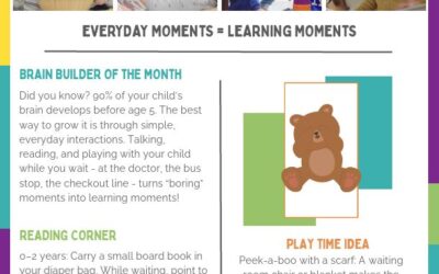 Everyday Spaces are Learning Spaces